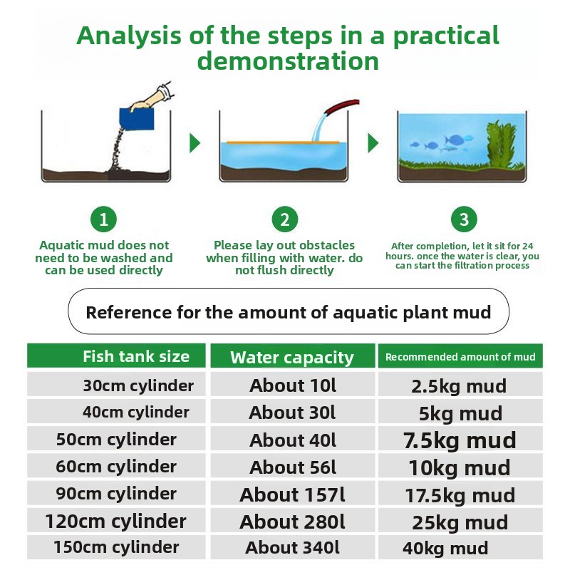 Areia de argila preta para dec - Aquarium Planted Sand avaliação e preço